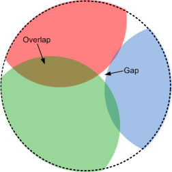Close up representation of the CMDB failing to support its output requirements due to gaps and overlaps